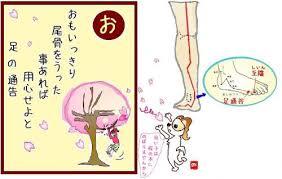 皆さんの、足のむくみを取る方法は何ですか？