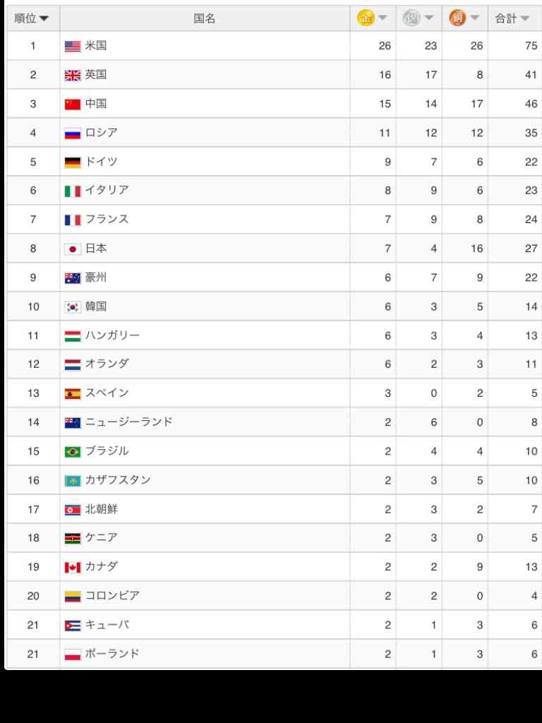 【実況・感想】リオオリンピック バドミントン女子ダブルス 準決勝