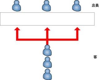 今はまだ浸透してないけど当たり前になってほしいと思うことは？