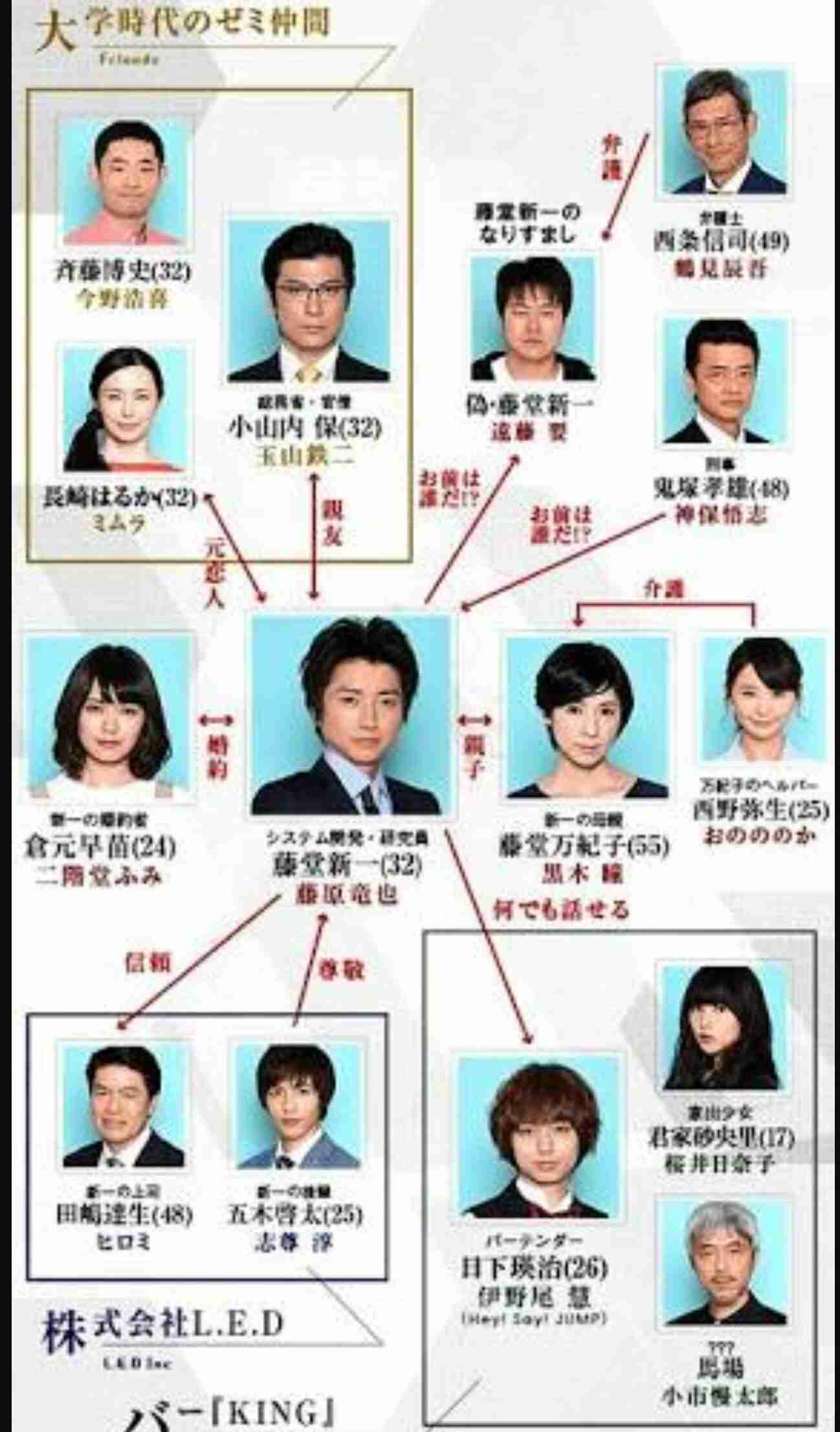 【実況・感想】そして、誰もいなくなった 第6話