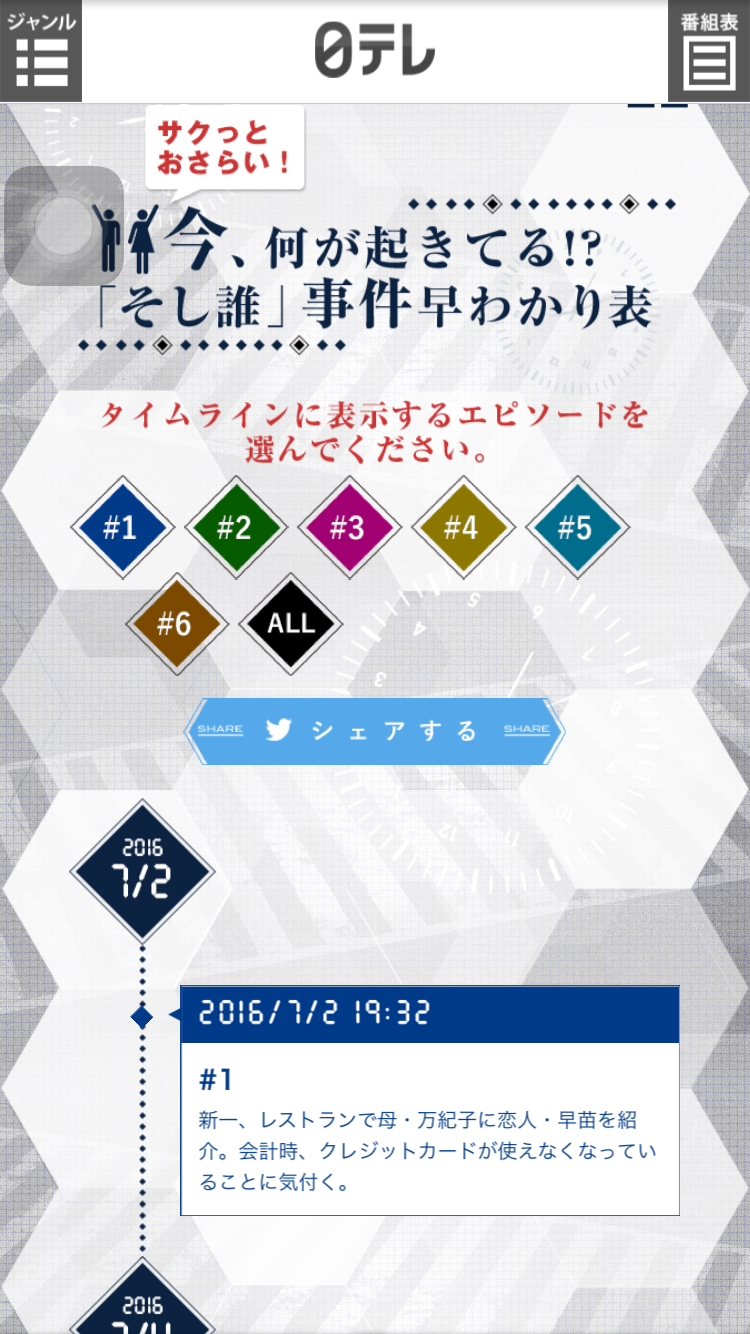 【実況・感想】そして、誰もいなくなった 第6話