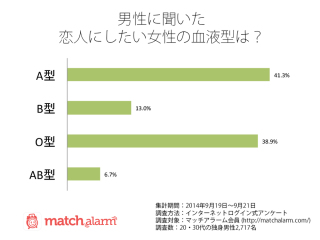 B型あるある