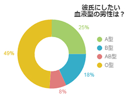 B型あるある