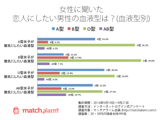 B型あるある