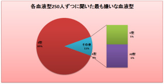 B型あるある