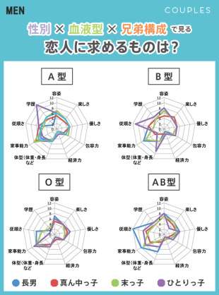 B型あるある