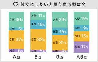 B型あるある