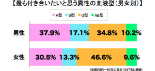 B型あるある