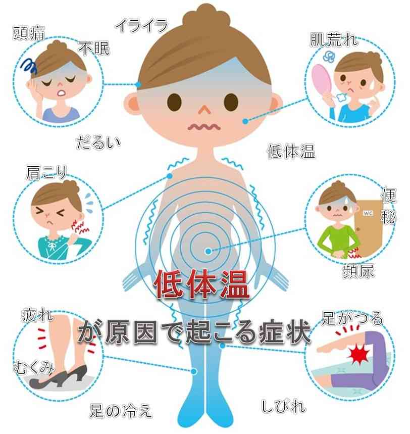 朝シャキッと起きられる人と起きれない人の違い