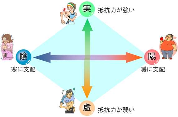 朝シャキッと起きられる人と起きれない人の違い