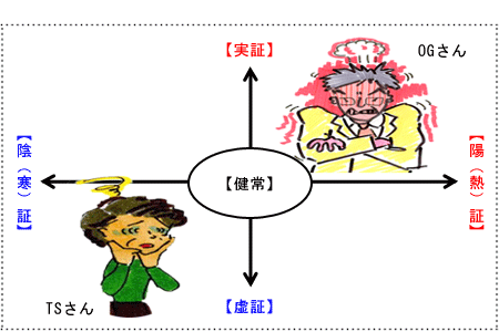 朝シャキッと起きられる人と起きれない人の違い