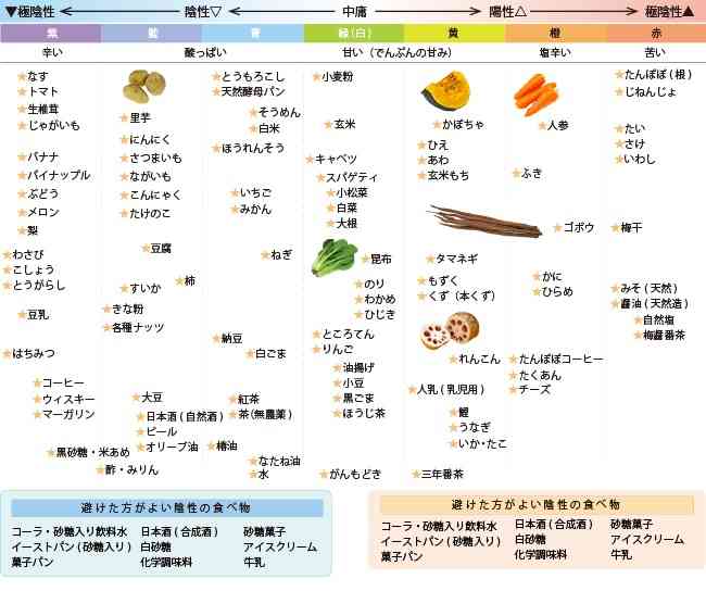朝シャキッと起きられる人と起きれない人の違い