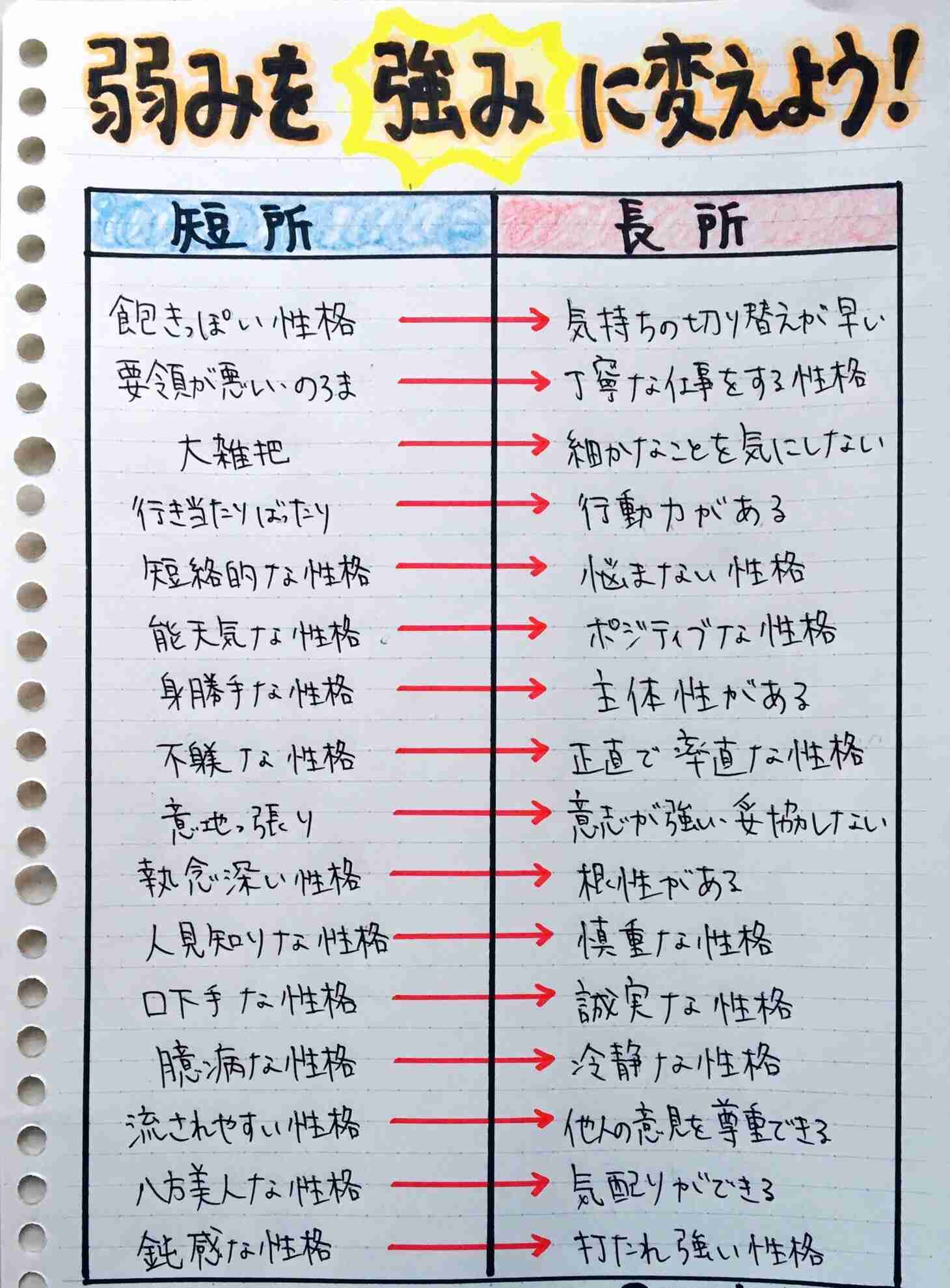 ガルちゃんで画像(サイト)を貼り付ける方法&練習Part12