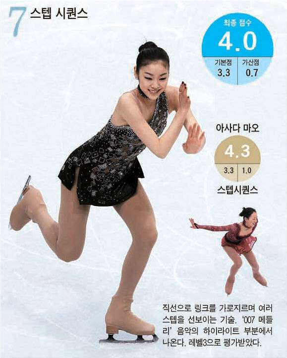 キム・ヨナが日本の芸能界デビューを狙って大整形手術