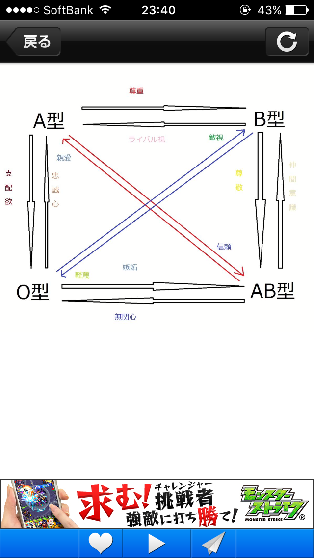 やたらと張り合ってくる友人対応