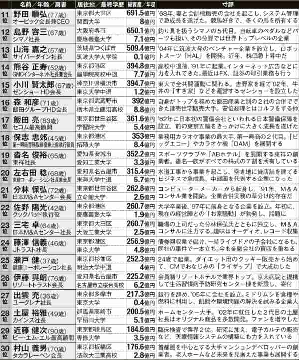 お金持ちと結婚した人