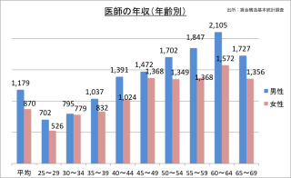 お金持ちと結婚した人