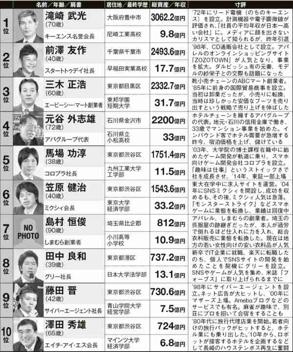 お金持ちと結婚した人