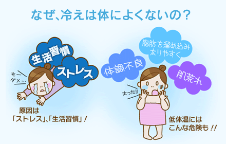 食べてないのに痩せない！と悩んでる人