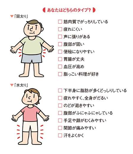 食べてないのに痩せない！と悩んでる人