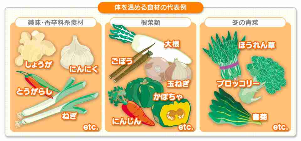 食べてないのに痩せない！と悩んでる人