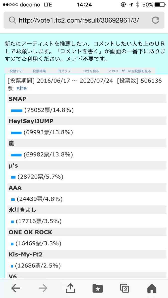 Hey!Say!JUMP大好きさん集まれ！