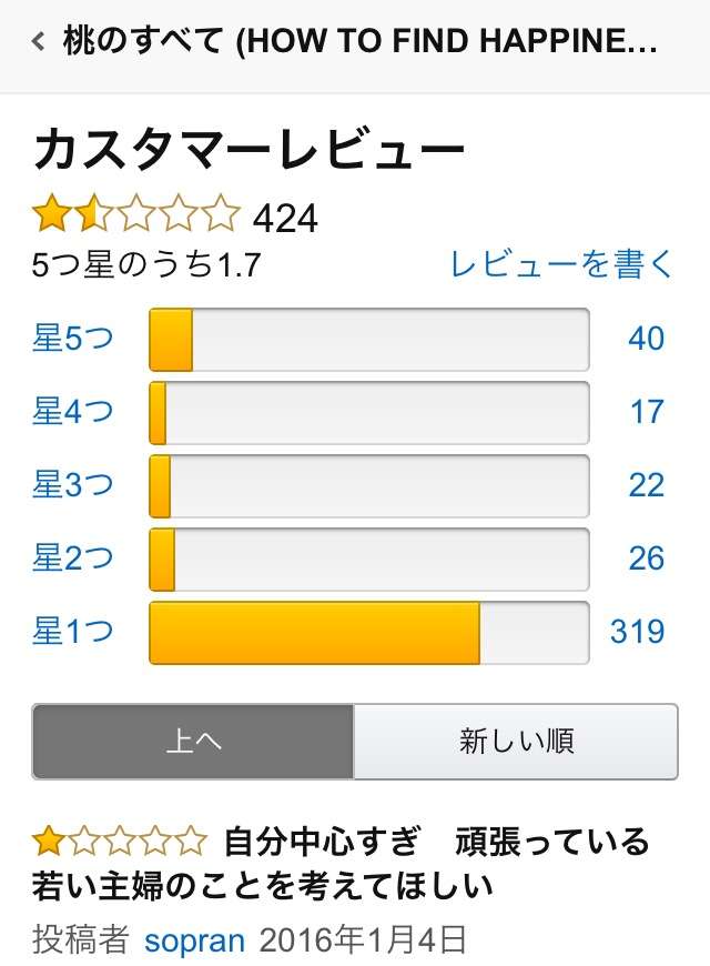 ブログの書籍化