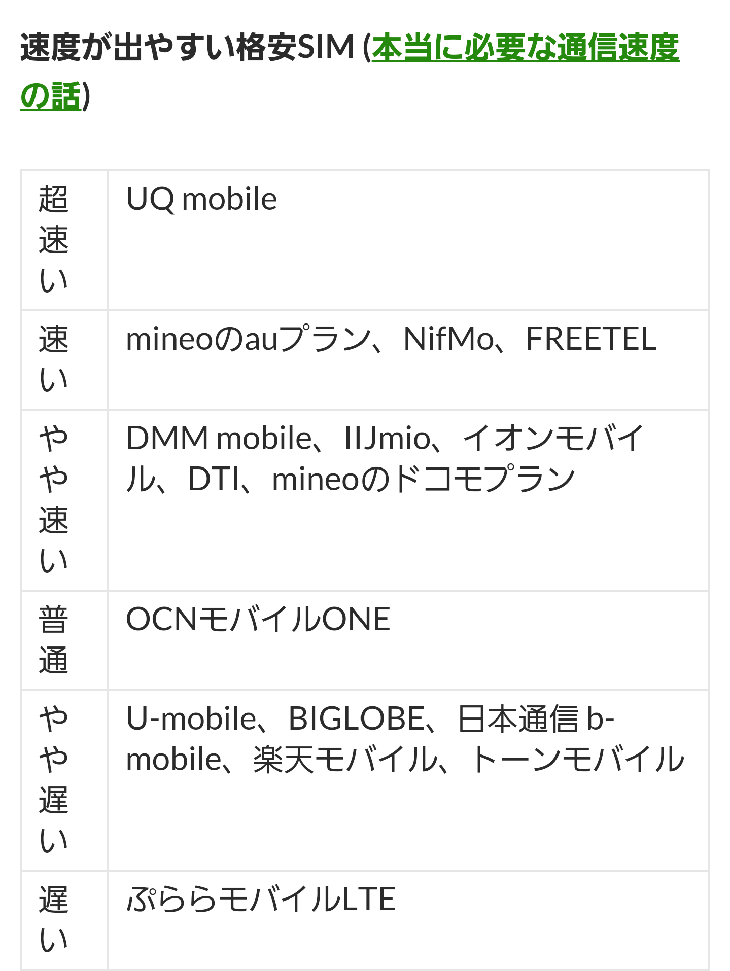 格安SIMに変えた人〜！
