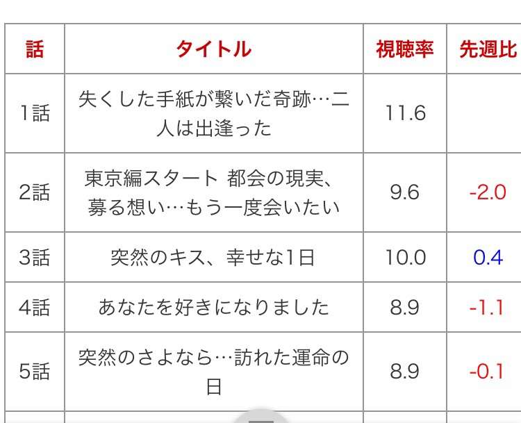 月9『好きな人がいること』にパクリ疑惑噴出！「『花より男子』で見た」「道明寺に似すぎ」