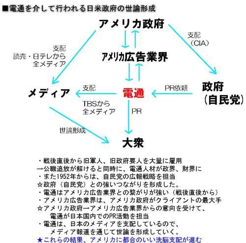 在日特権は本当にありますか？