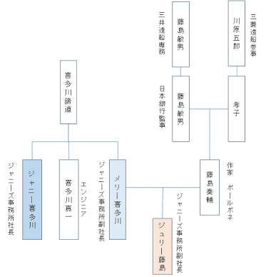 週に70人以上が出演？テレビ局の
