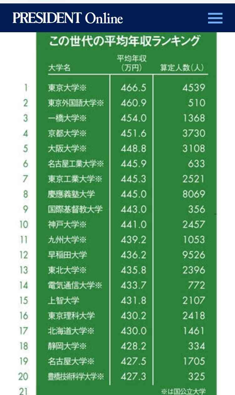 玉の輿に乗れる職業、会社