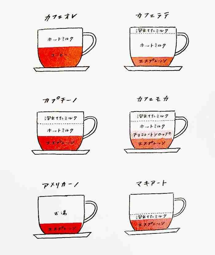 カフェモカ好きな人〜