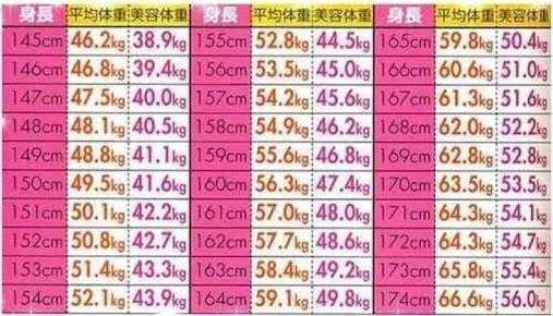 ダイエットのモチベがあがる画像