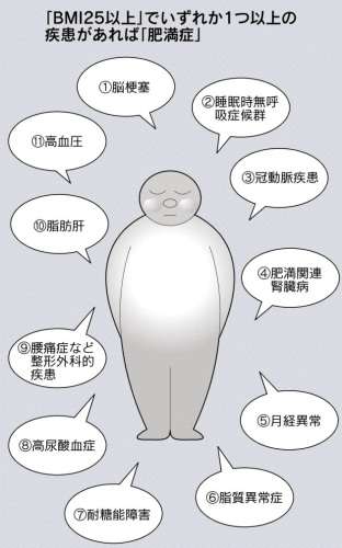 ダイエットのモチベがあがる画像