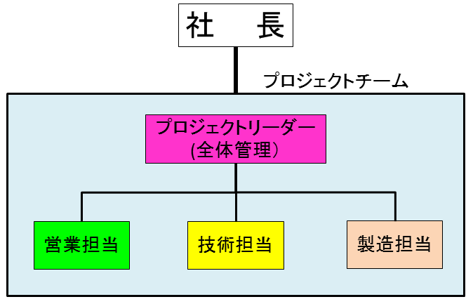 結露対策