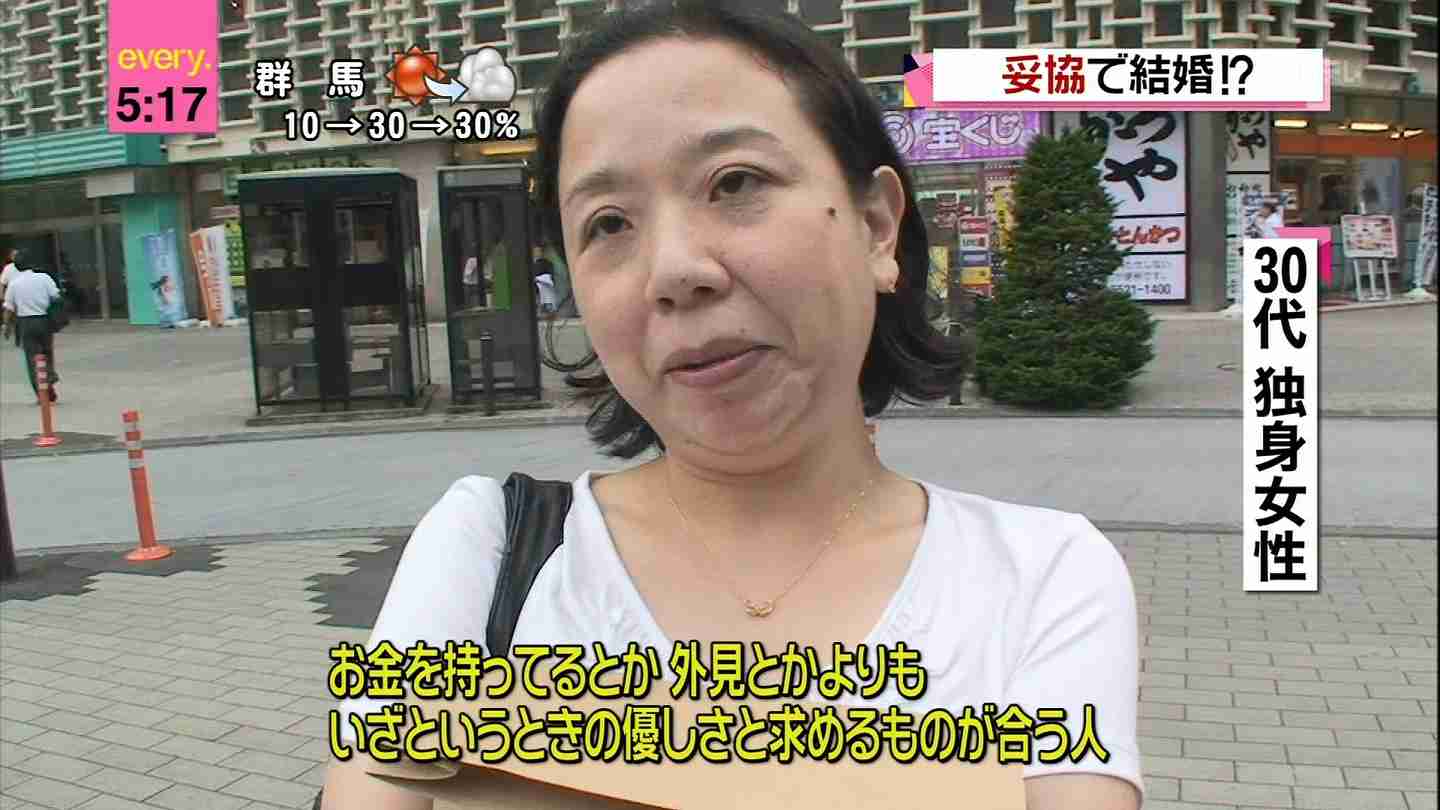 【アラサー以上、未婚の方】まわりから同情されていると思いますか?