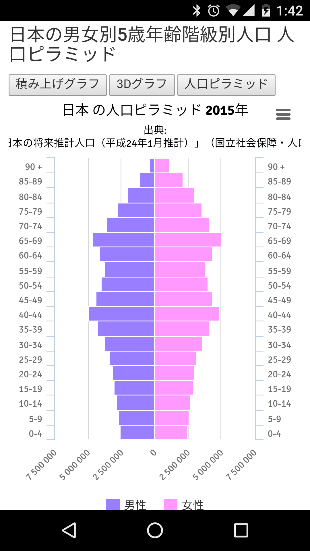 世帯年収400万以下の人