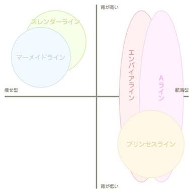 着たいウェディングドレス