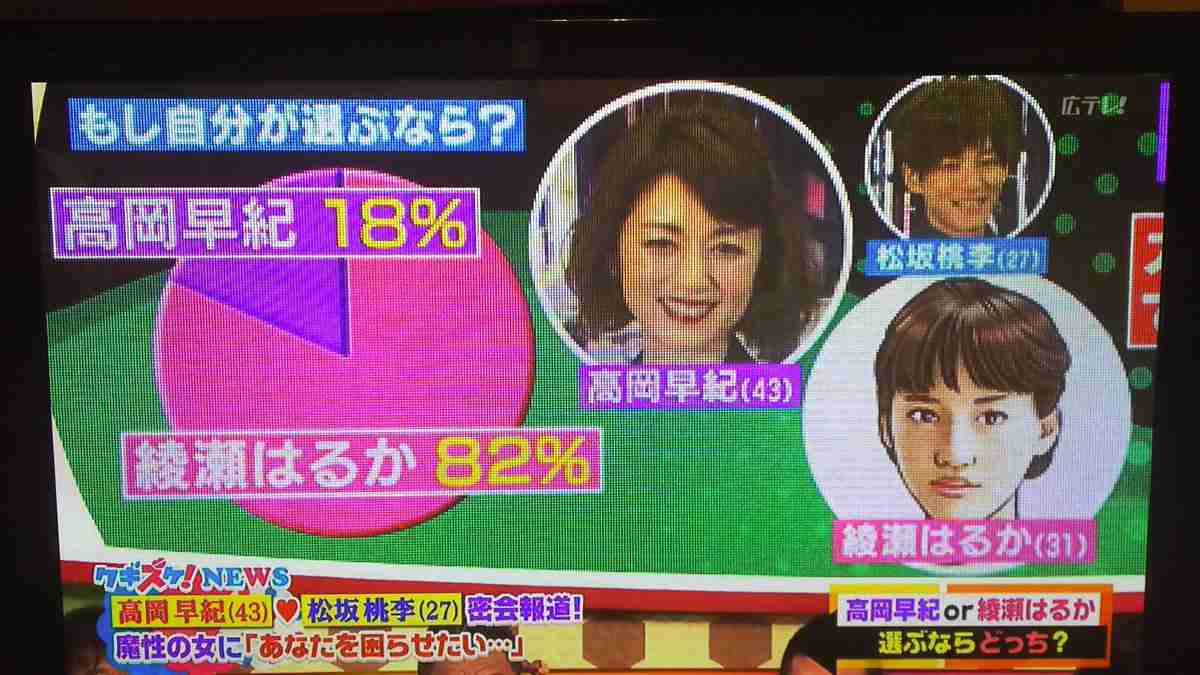 高岡早紀の変顔に「イメージが…（笑）」