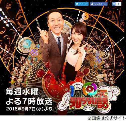 「1周回って知らない話」高畑裕太容疑者への派手なボカシに騒然