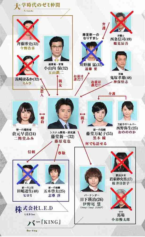 【実況・感想】そして、誰もいなくなった　第8話