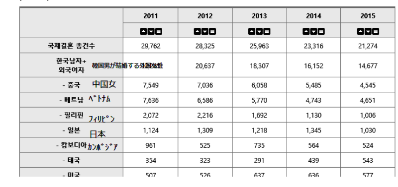 騙されてはいけない！世の中にはびこる嘘。