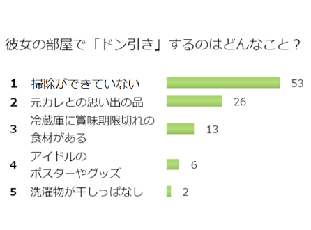 自分でドン引きすること
