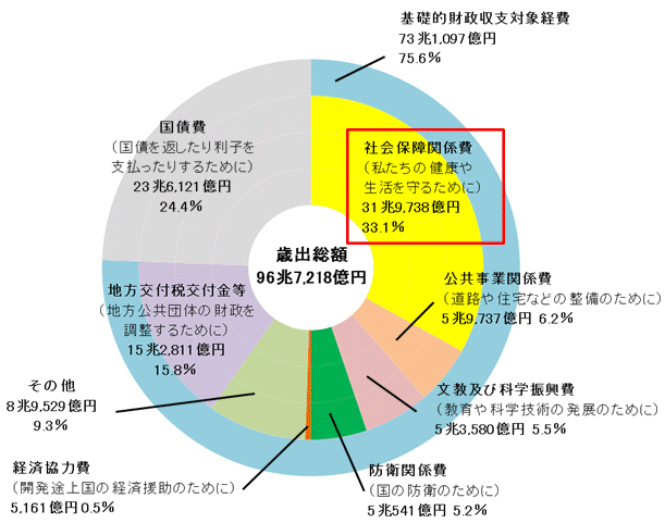 【自虐】頭が悪い人にしか分からないこと
