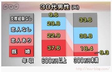婚活、相手を断った理由