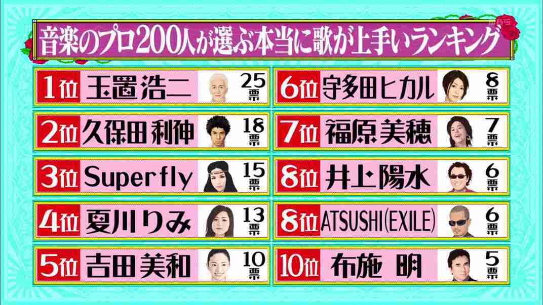 EXILE ATSUSHI、海外留学を発表「さらなる音楽の勉強を」…2018年までの期間限定