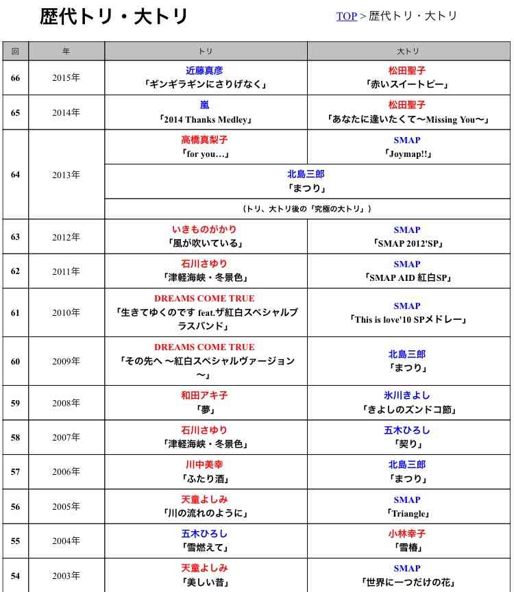 SMAPラストはやはり紅白？水面下で出演交渉が始動か