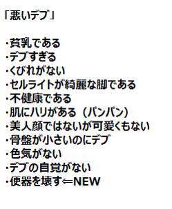ぽっちゃりとデブの境界線はどこかしら?