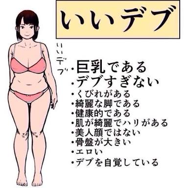 ぽっちゃりとデブの境界線はどこかしら?